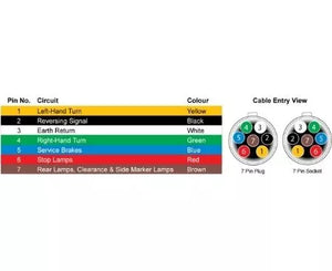 Lucidity 7 Pin Metal Trailer Socket - 196408000721