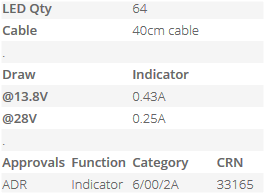 LED Autolamps 125 Series Indicator Module or Insert - 125AM - Each