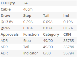 LED Autolamps 200BSTIM Stop/Tail & Indicator Lamp 12/24 Volt - Each